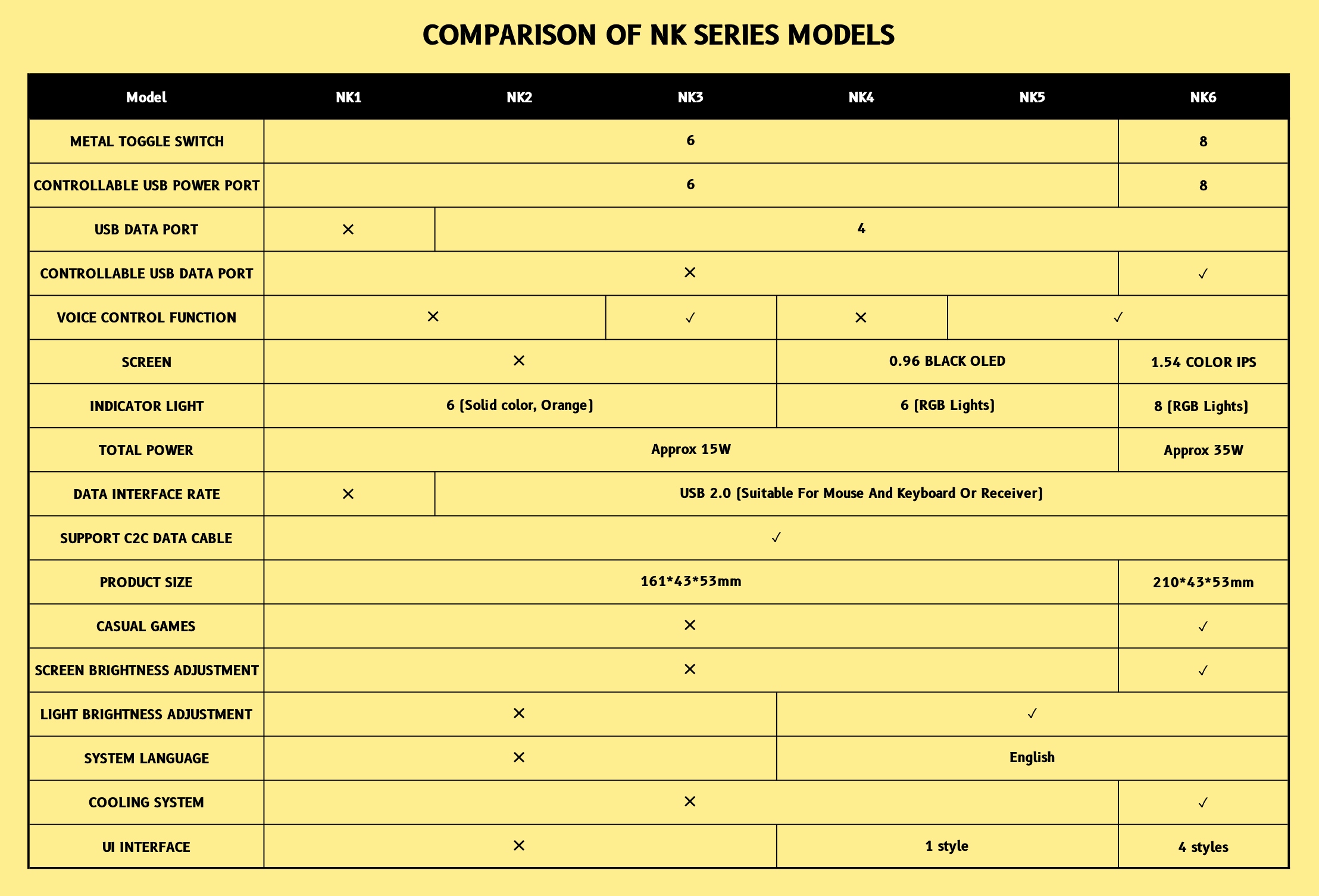 NK6 | EleksMaker NK Series Blocky USB Hub